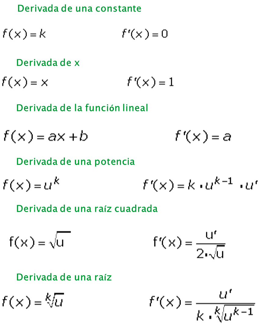 Derivada De Raiz Cuadrada De X Matemáticas Aplicadas : Derivadas