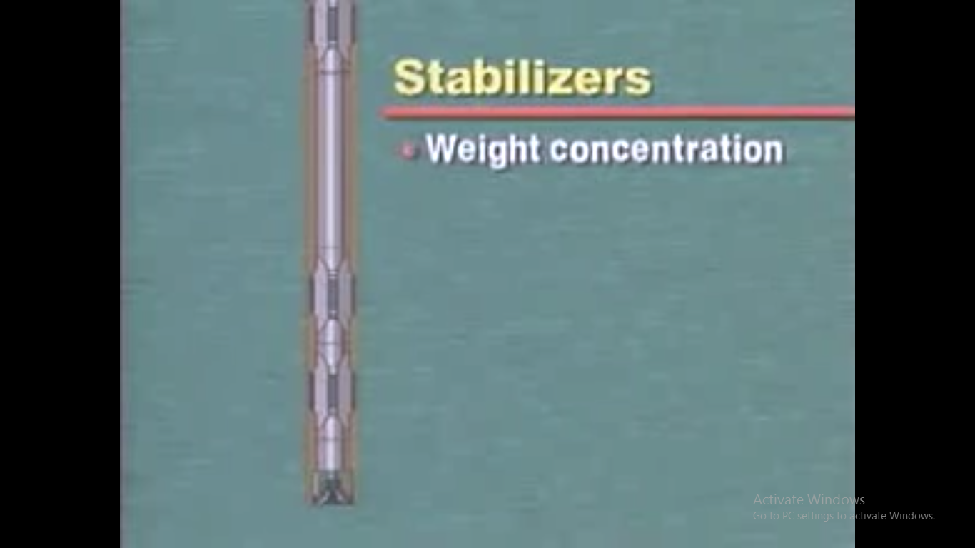 Why Do We Need Stabilizers Vanalive