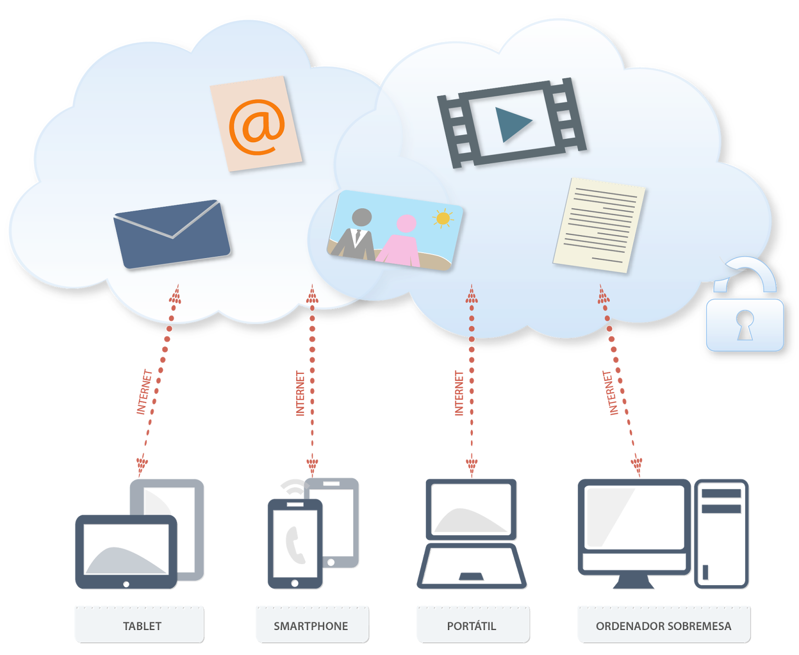 Tu información en la nube.
