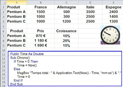 CHRONOM TRE SIMPLE DANS EXCEL visual data 7