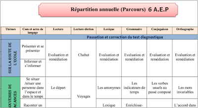 التوزيع السنوي للغة الفرنسية Parcours Français المستوى السادس ابتدائي