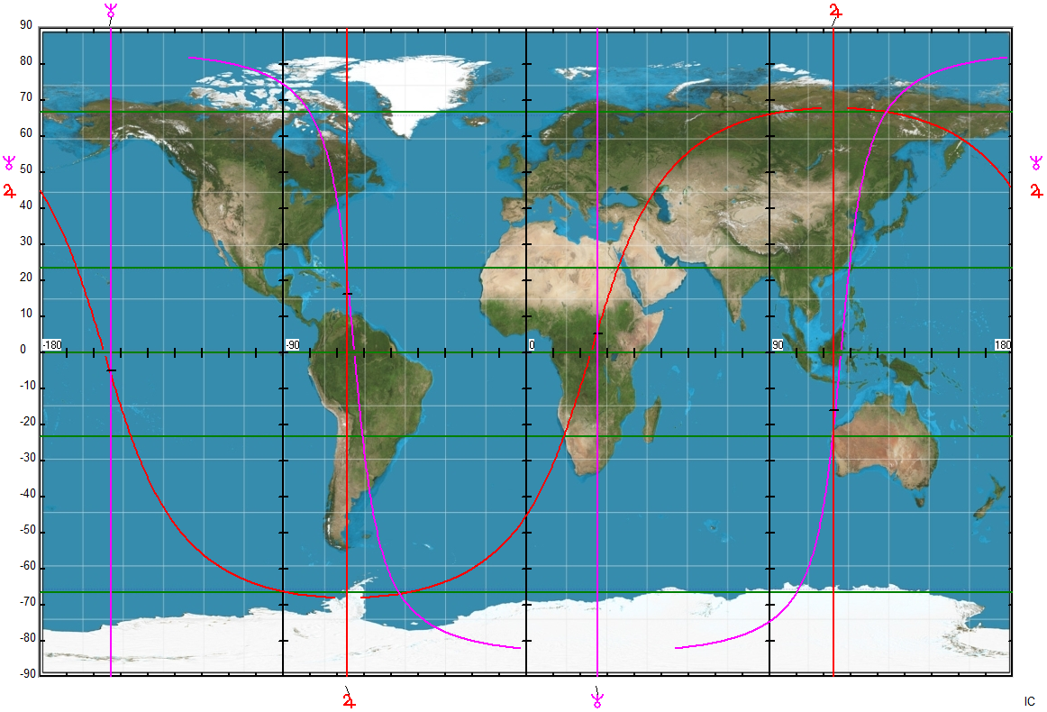 La cuadratura Júpiter Neptuno. Sueños y quimeras.