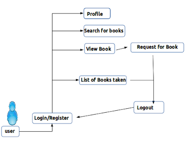 django models and database schema design
