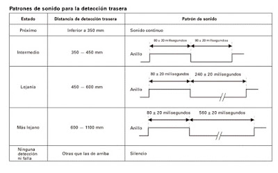 diagrama de patrones de los sensores ultrasonicos