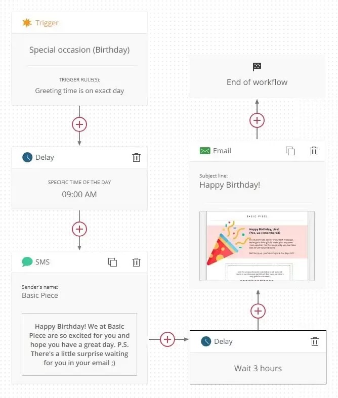 Automated workflow