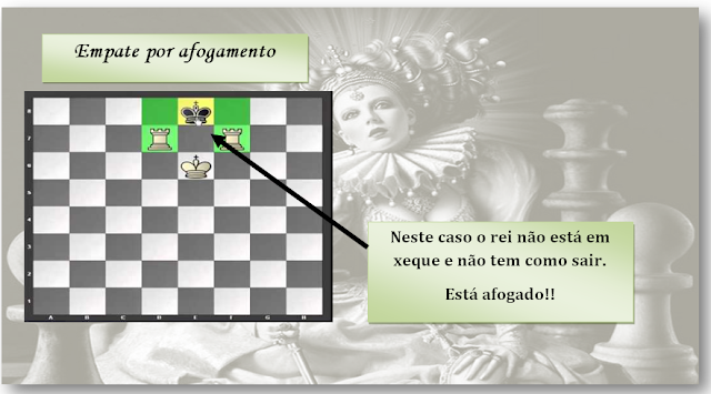 Xadrez: Tática, Estratégia, Fatos, Curiosidades, etc.: Casos de Empate: O  Rei Afogado