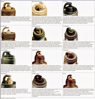 Car Preventive Maintenance: Preventive Maintenance, Part 4