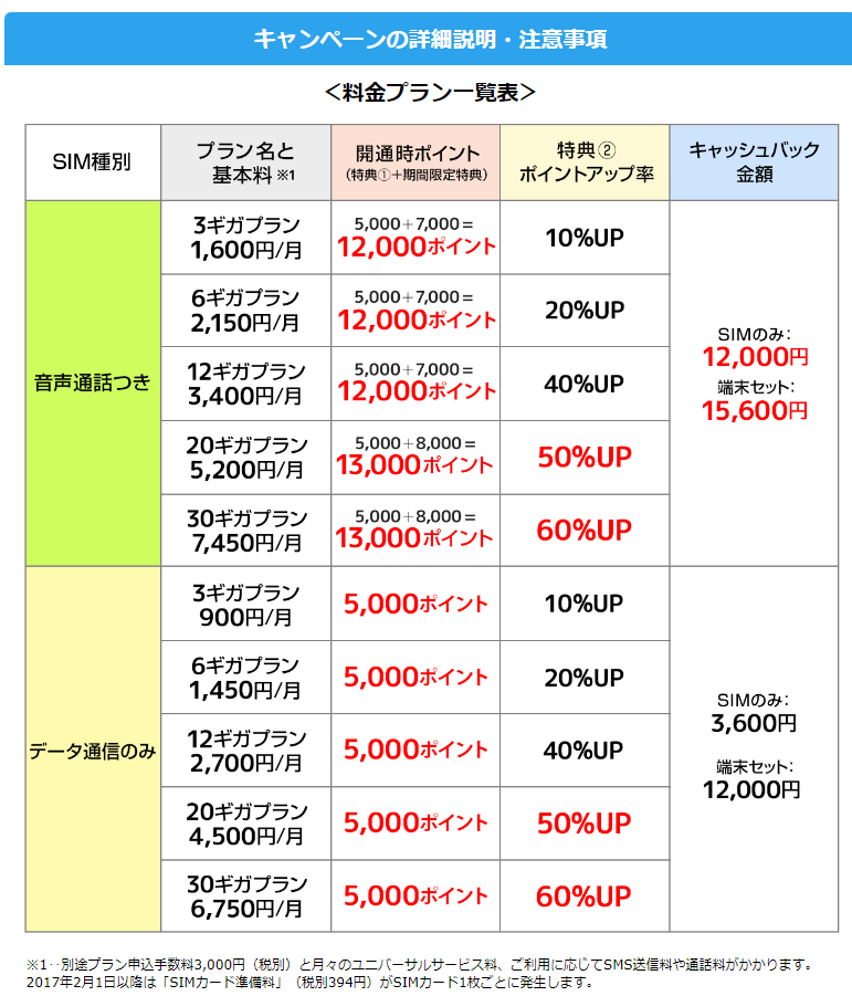 ハピタスキャンペーン