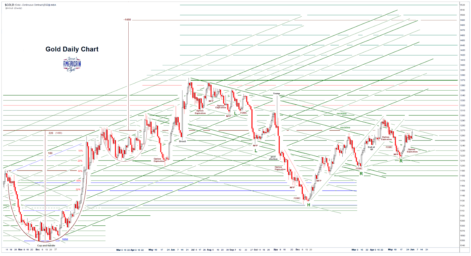 Jesse\u0026#39;s Caf\u00e9 Am\u00e9ricain: Stocks and Precious Metals Charts - Drawdown in Hong Kong Physical - Non ...