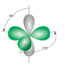 Gambar 10.15 Setiap atom karbon dalam molekul C₂H₄ memiliki tiga orbital hi...