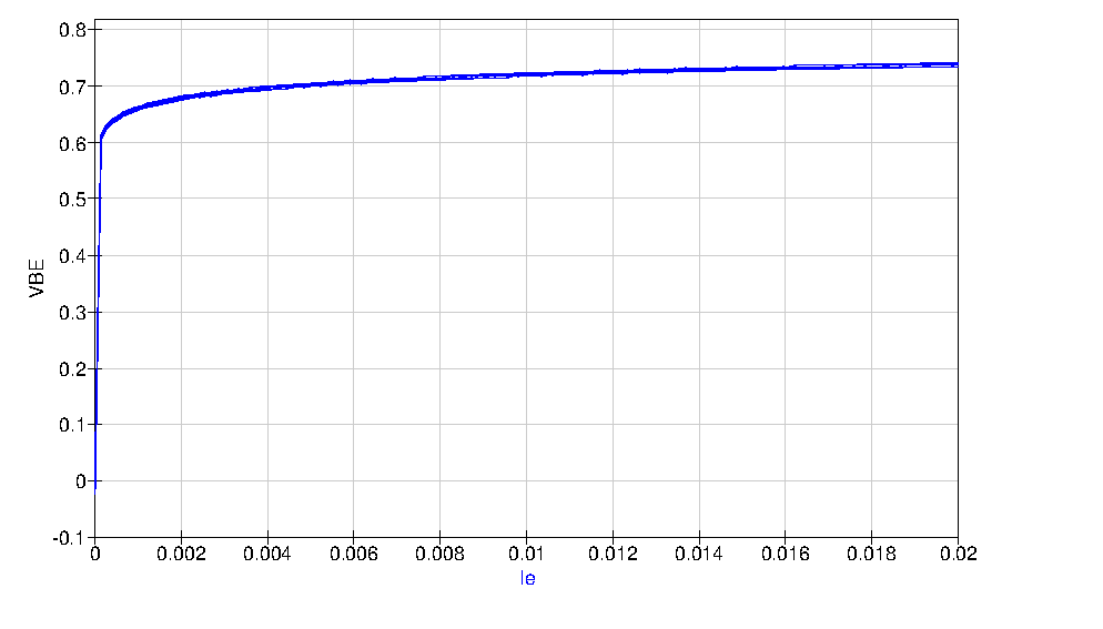 Transistor Substitution Chart
