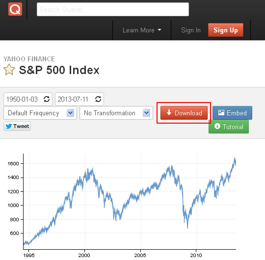 S&P 500 market data page on Quandl.com