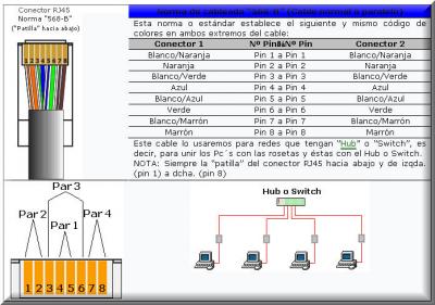 Redes Informaticas