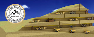 Gestión de Operaciones y Proyectos Mineros: Minería: Control de
