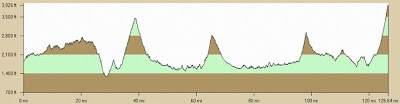 Remembering Jaron: Epic Ride Recap: Mountains of Misery 2012
