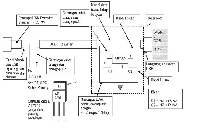Computer Software: How to Create or Making USB Power Injector