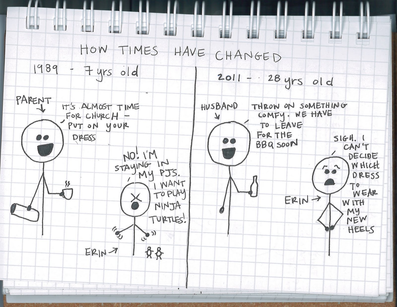 Overcaffeinated Ginger How Times Have Changed