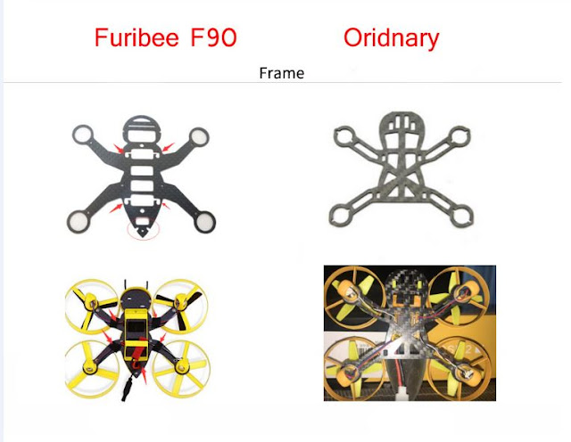 Furibee F90 Frame