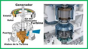 generadores hidroelectricos