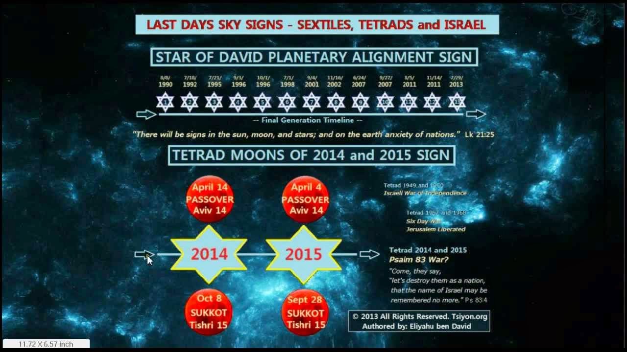 Star Of David 4 Blood Moons star-of-david-4-blood-moons