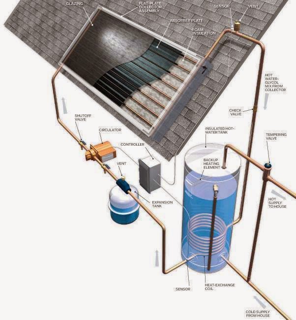 Electrical Engineering World: Solar Water Heater System Diagram