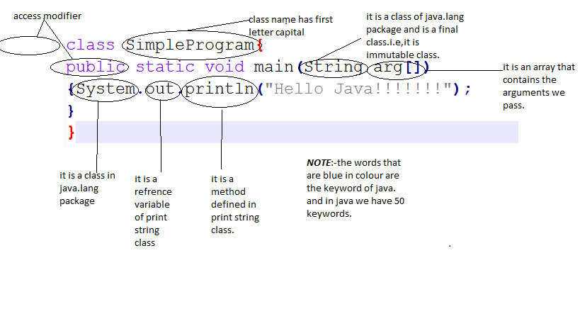 Best Java Concepts | Core Java | Java Tips and Tricks: How to find the ...