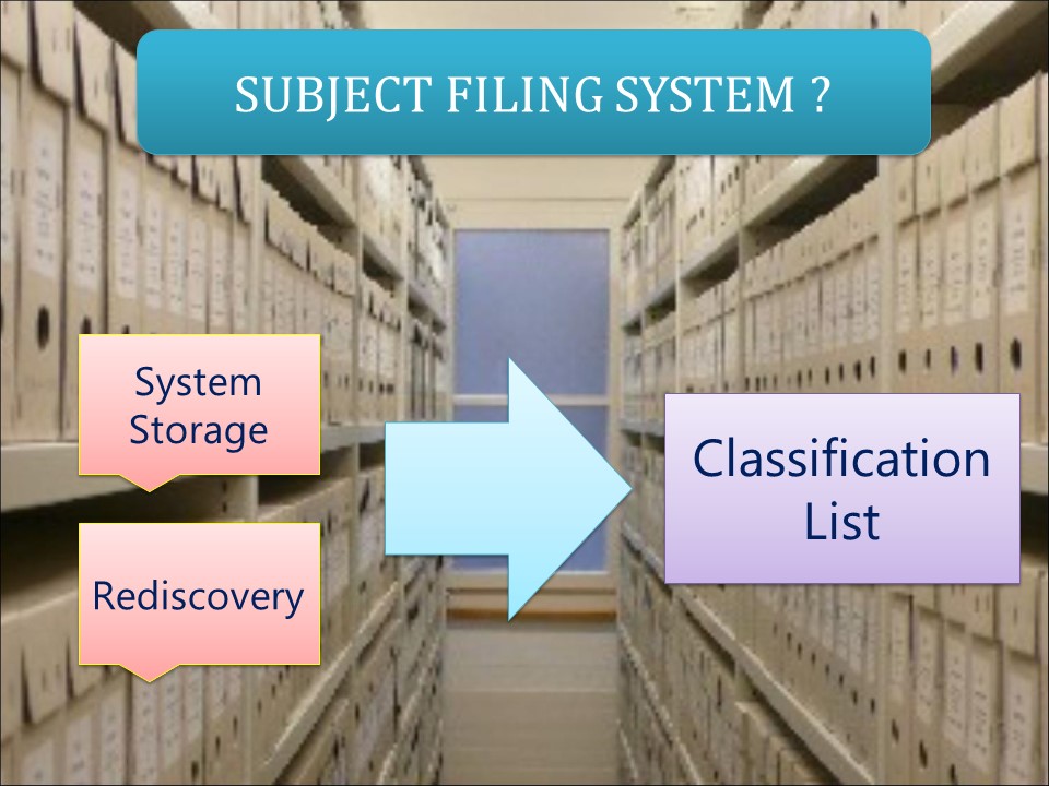 SUBJECT FILING SYSTEM......Part II