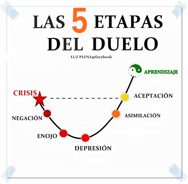 OBJETIVO CAMBIAR Cinco etapas para superar la pérdida de un ser querido OBJETIVO CAMBIAR Cinco etapas para superar la pérdida de un ser querido