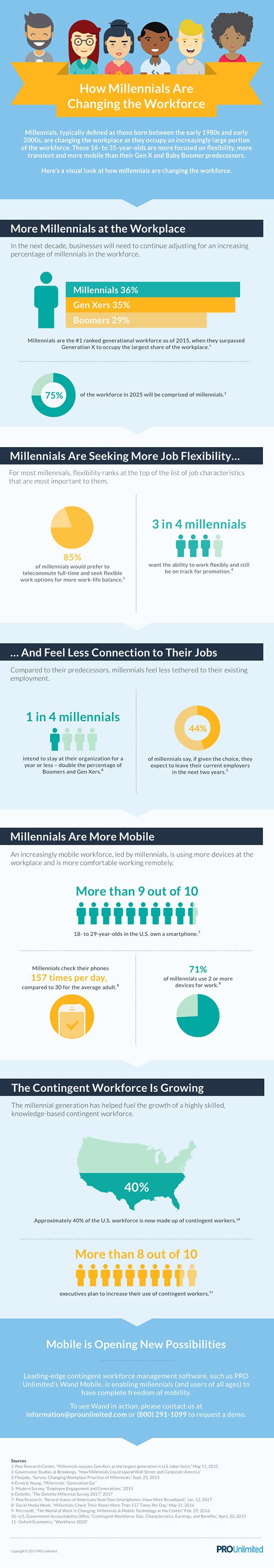 How Millennials Are Changing The Workforce