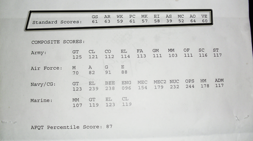 What Is The Highest Asvab Score Ever Recorded