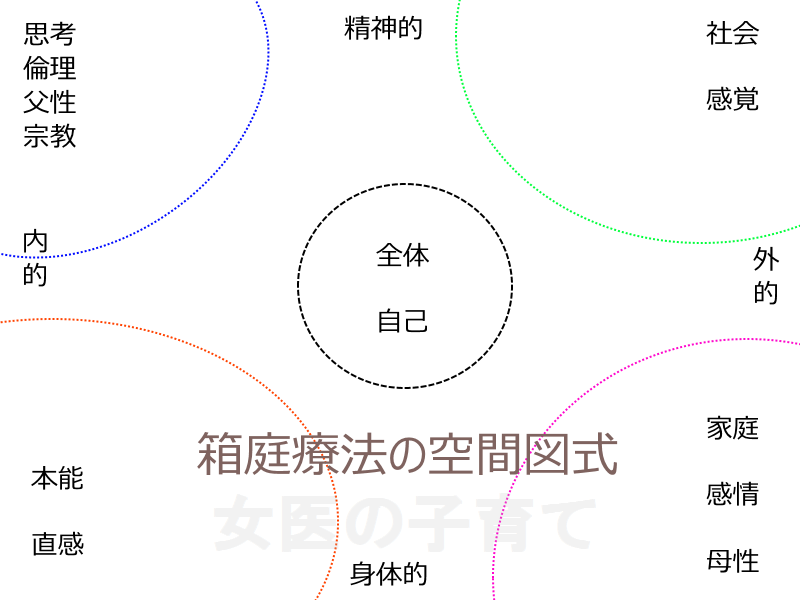 コラージュ療法のやり方とその効果・解釈・分析方法③|女医の子育て