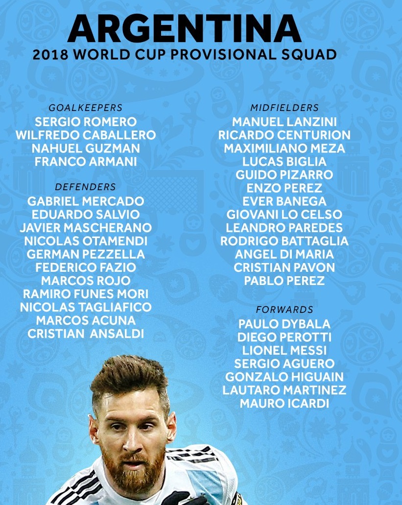 Argentina Squad World Cup 2018 (Confirmed)