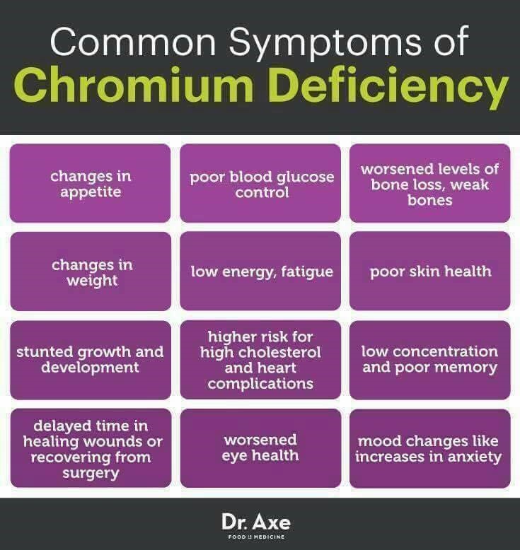 Our Lady of Good Remedy Chromium and Adrenal Fatigue