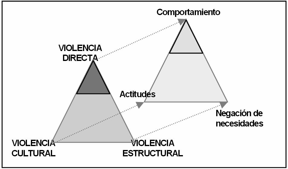 Hacia lo alto El Triángulo de la Violencia