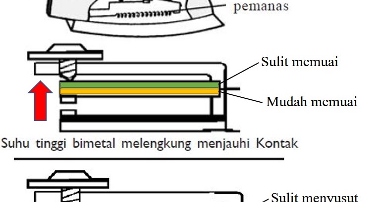 [Kunci Jawaban] Jelaskan prinsip kerja bimetal sebagai