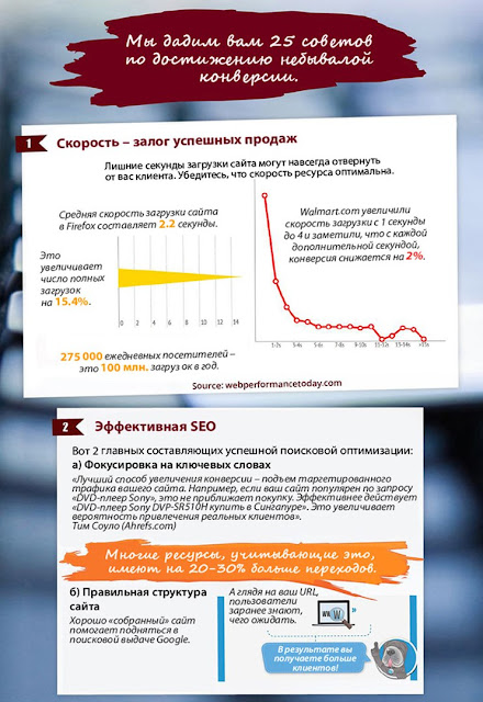 Все Партнерки: 25 Советов по повышению конверсии