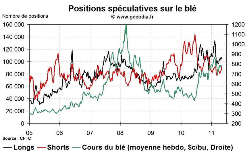 Un seul objectif battre le marché Grain Hedge Fund Watch la