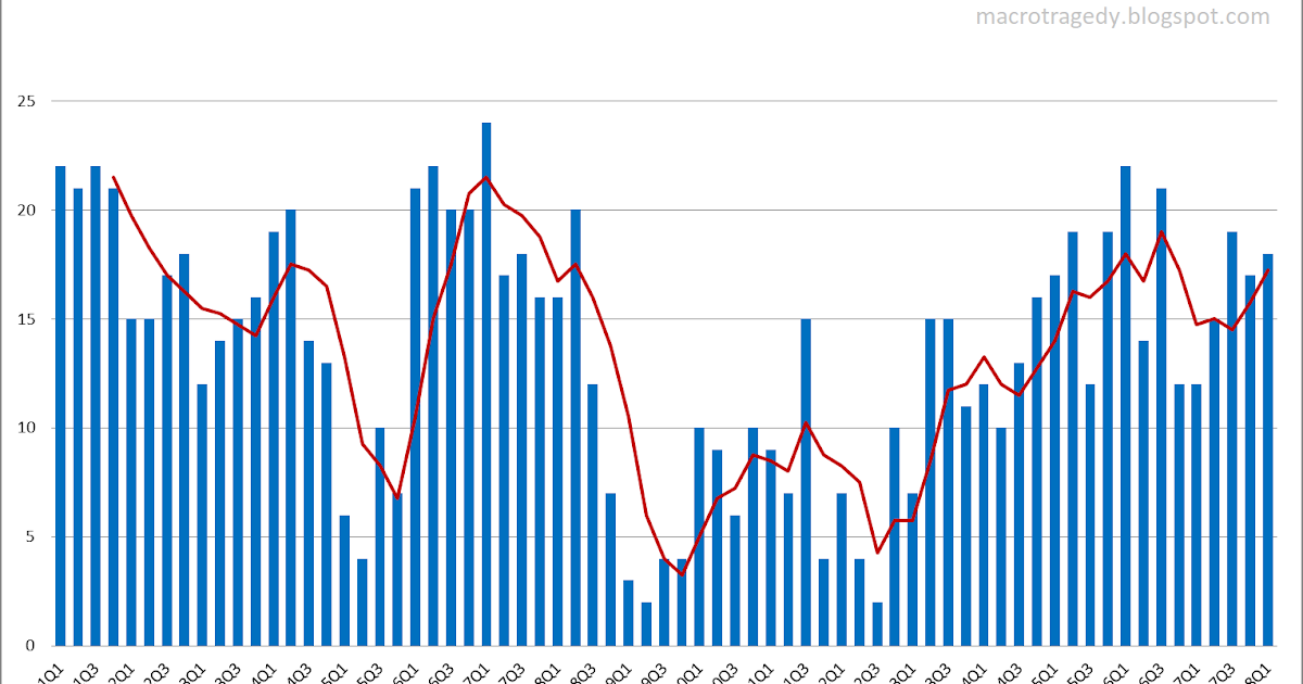 macro.tragedy Assessing the breadth of the current Greek recovery