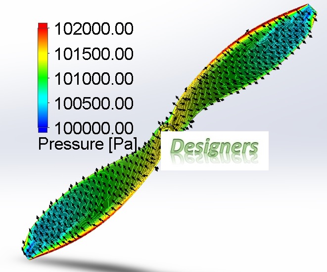 Fluid Dynamics using the Computer 11x7 Aeronautic Propeller