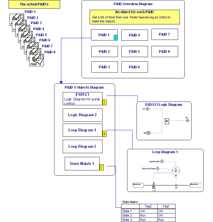 ControlDraw Loop and Logic Diagrams and P&ID’s