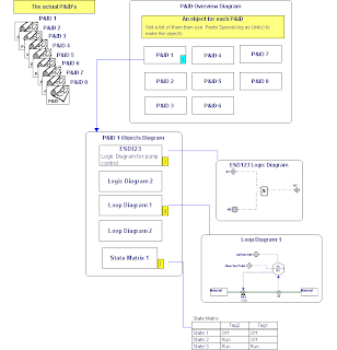 ControlDraw: Loop and Logic Diagrams and P&ID’s