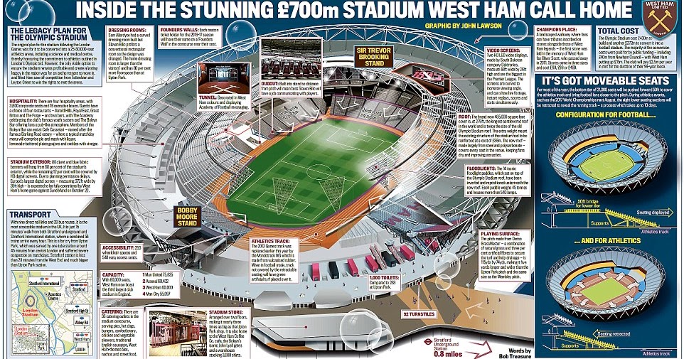 kmhouseindia West Ham United's New Home the 60,000 Capacity Olympic