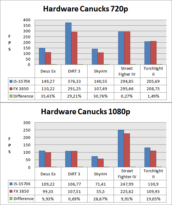 LAwLz's blog My thoughts on Tek Syndicate's new FX3850 video