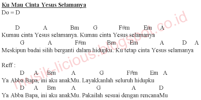 MUSIKLICIOUS Ku Mau Cinta Yesus Selamanya Lirik dan Kunci