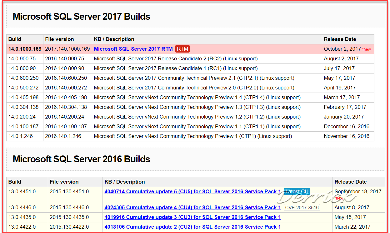 德瑞克:SQL Server 學習筆記: SQL Server Version List, Service Pack, Cumulative Updates - 版本清單, 累積更新 ...