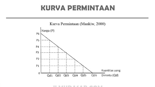 Permintaan Tinggi untuk Produk Ini Membuat Pasar Kian Bergelora