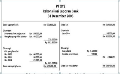 Rekonsiliasi Bank Jurnal Penyesuaian Neraca Lajur Dan Daftar