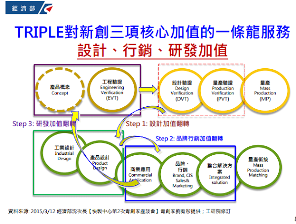台灣創新快製中心