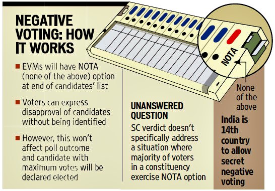 NOTA as a Voting Option