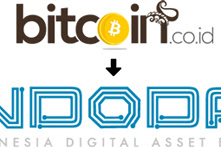 Review Investasi Indodax / Bitcoin.co.id